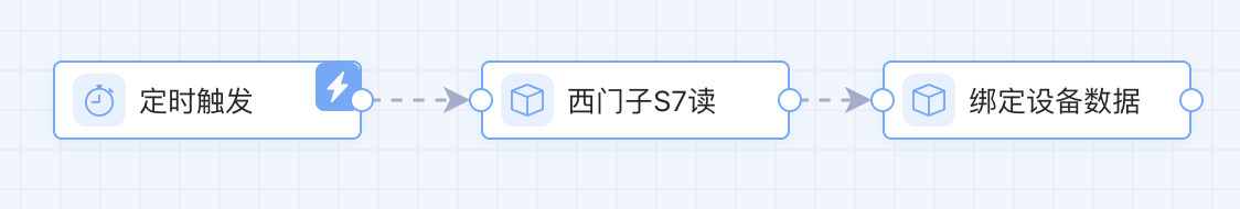 数据绑定配置